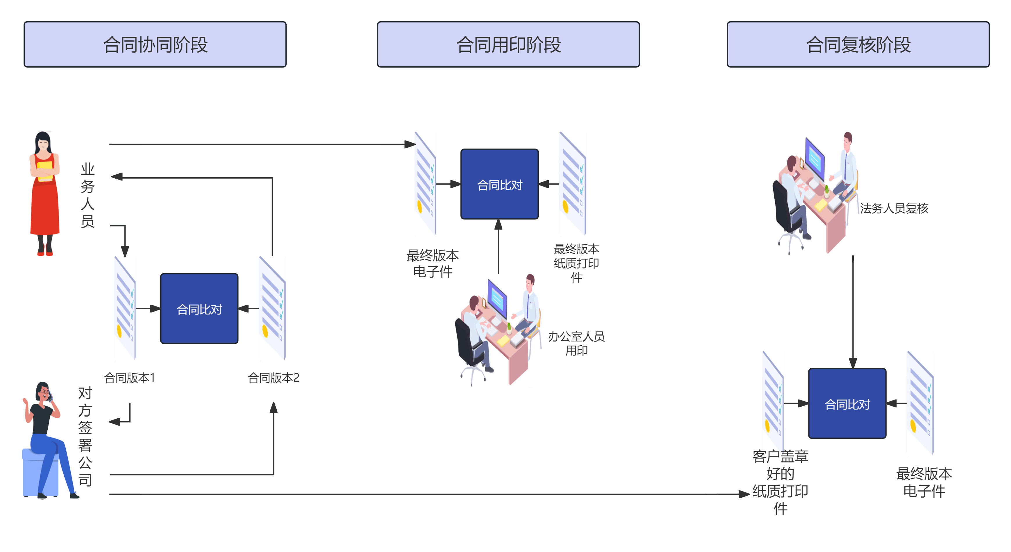 基于activiti开发的工作流引擎