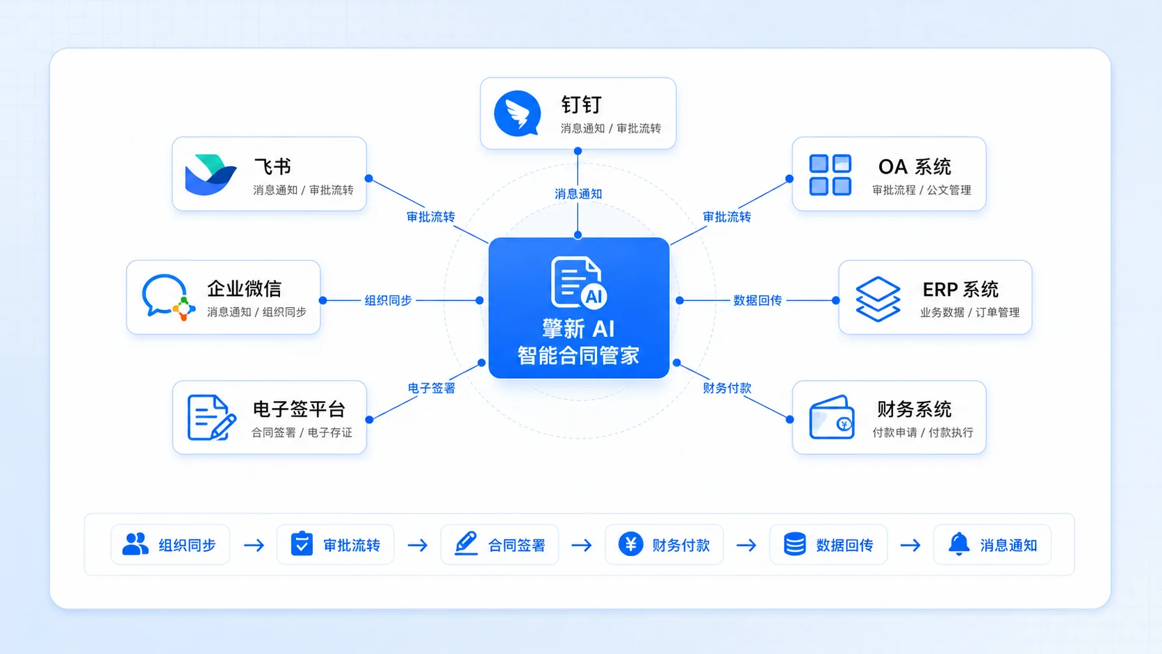 合同系统对接企业办公入口界面