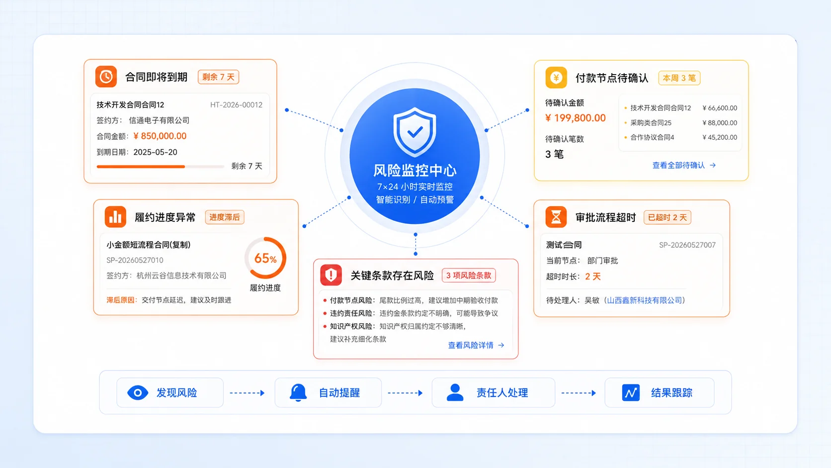 合同到期自动提醒界面
