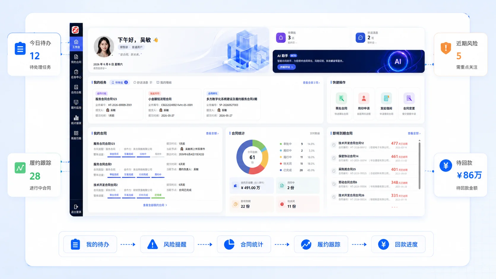 合同工作台我的待办界面