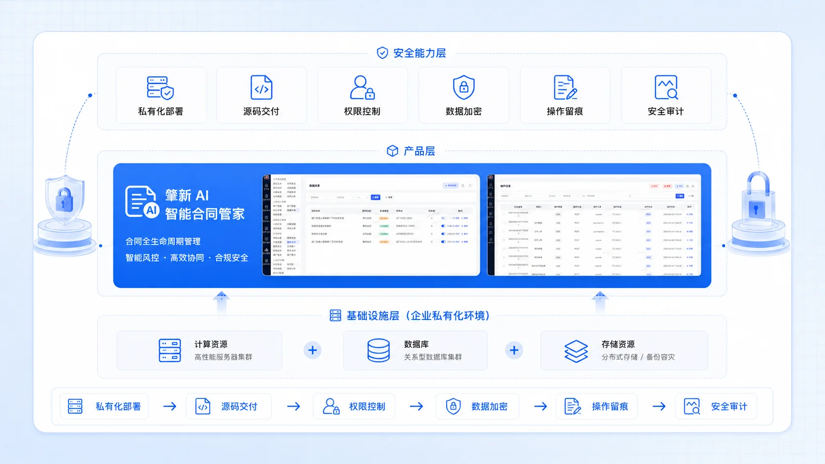 合同系统私有化部署界面