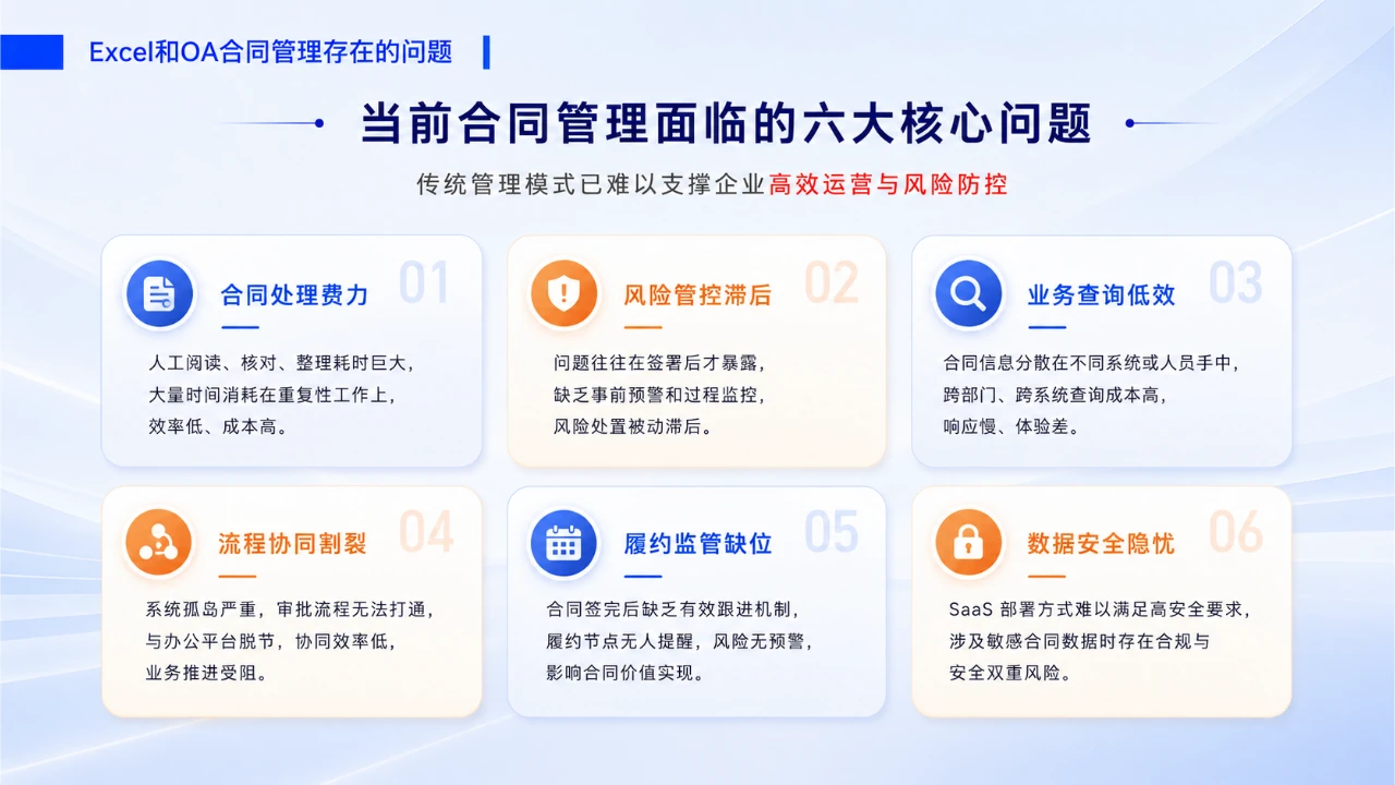 当前合同管理面临的六大核心问题