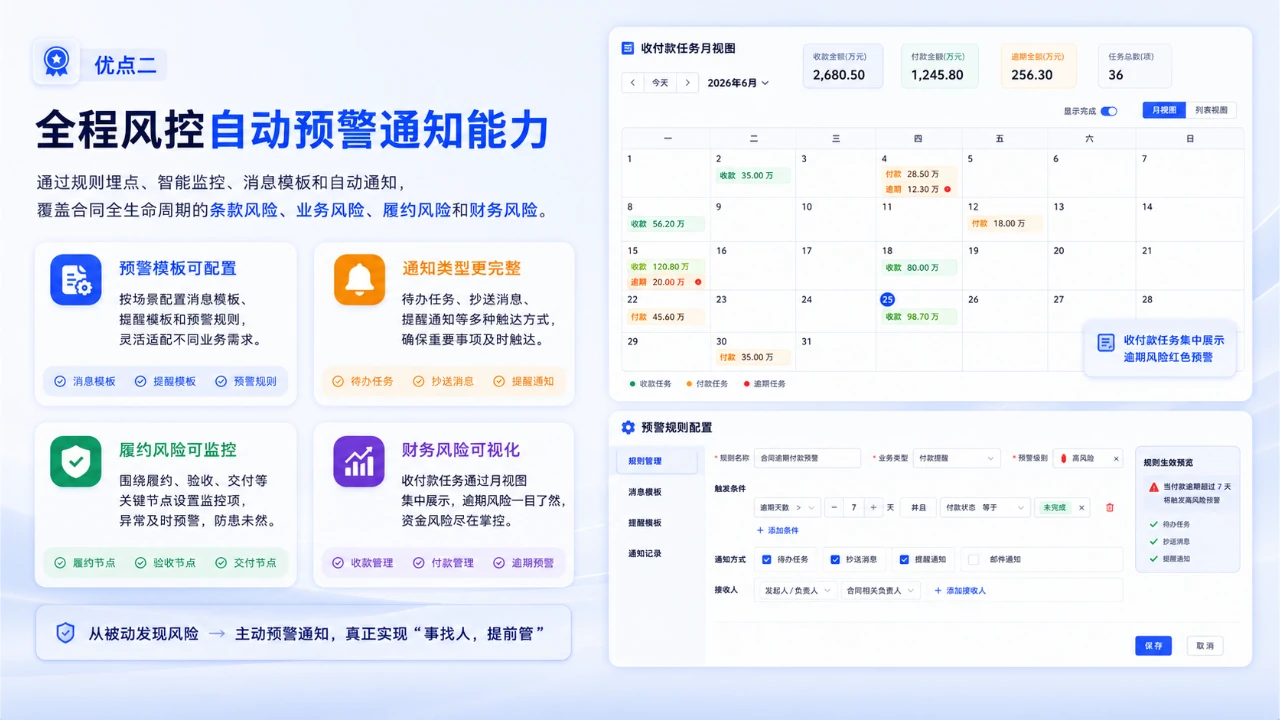 优势二:全程风控自动预警通知能力
