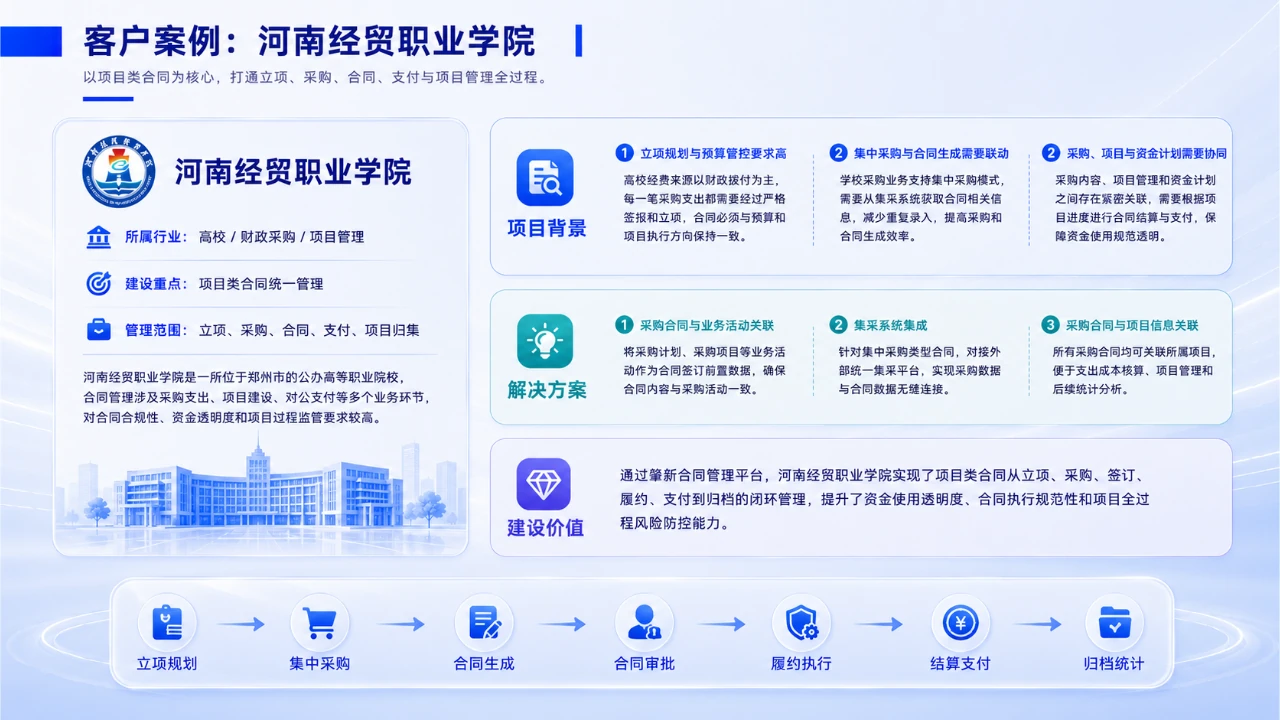 河南经贸职业学院客户案例