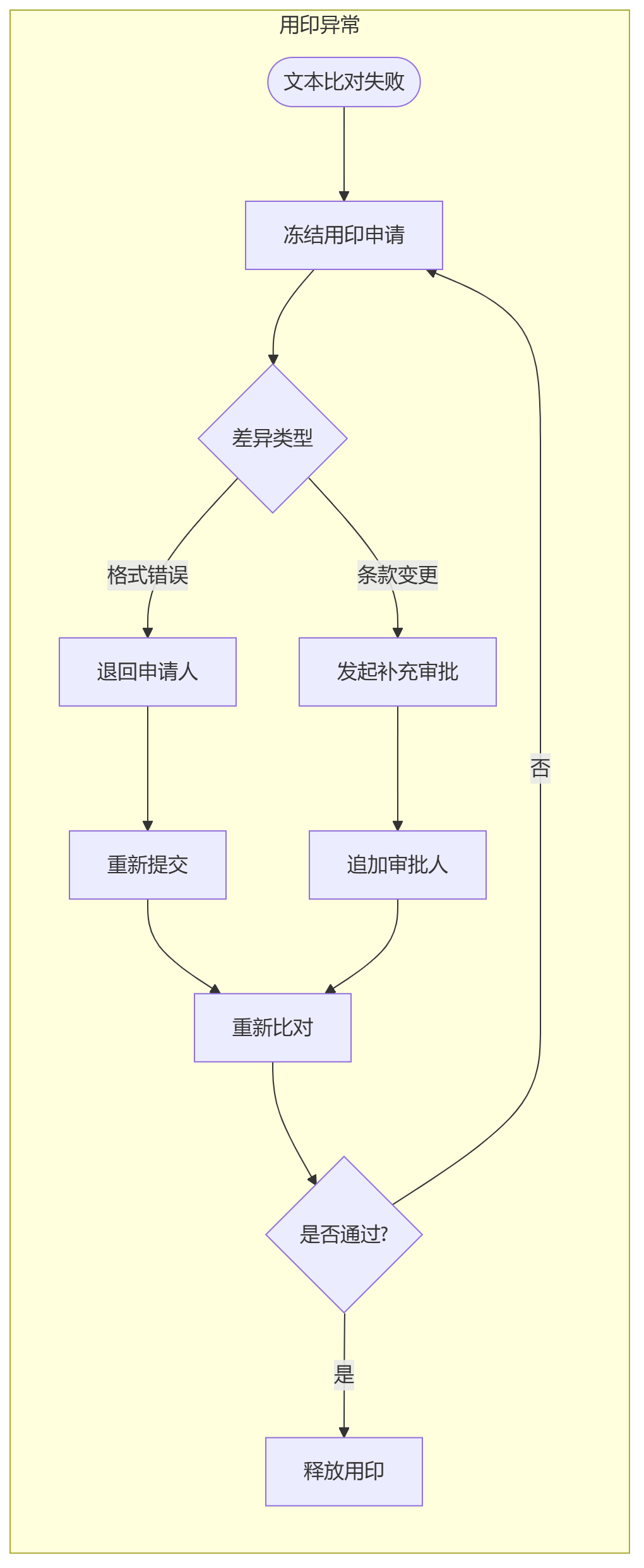 1744531760624.png