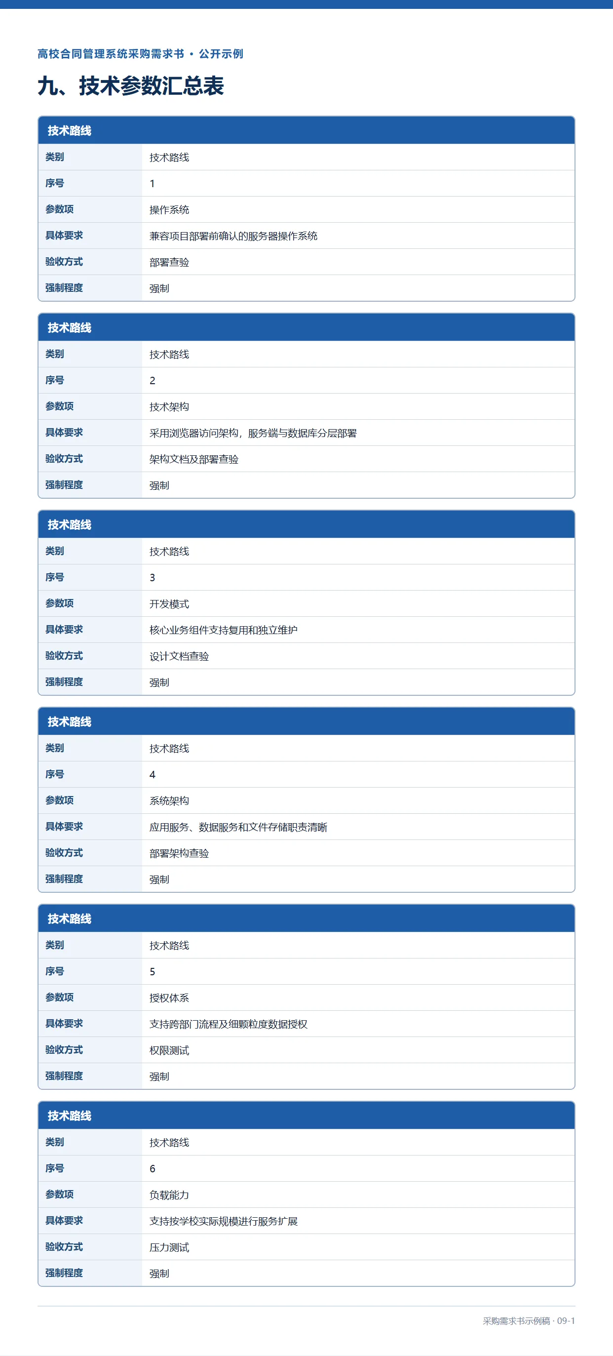 09-1-高校合同管理系统采购需求书示例稿