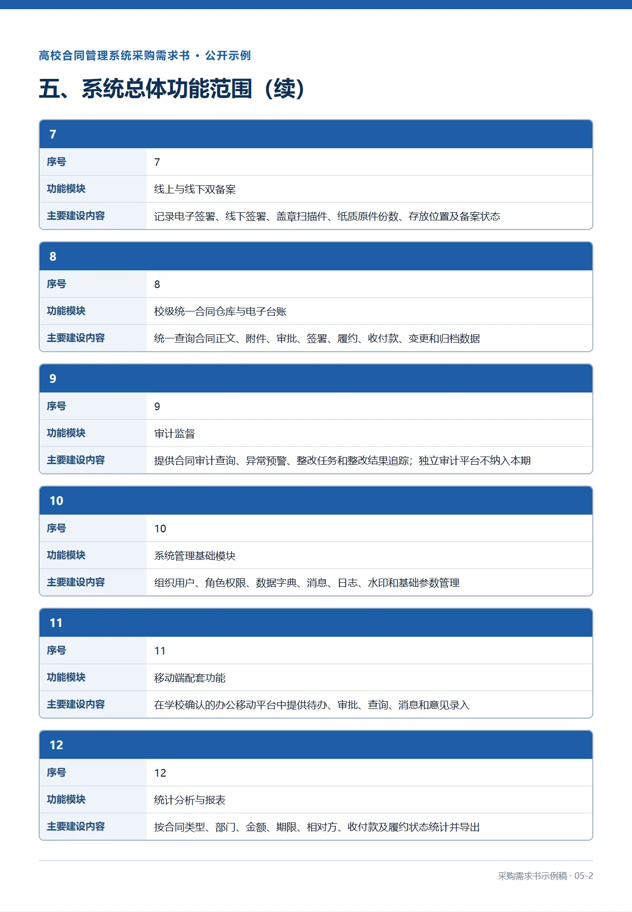 05-2-高校合同管理系统采购需求书示例稿