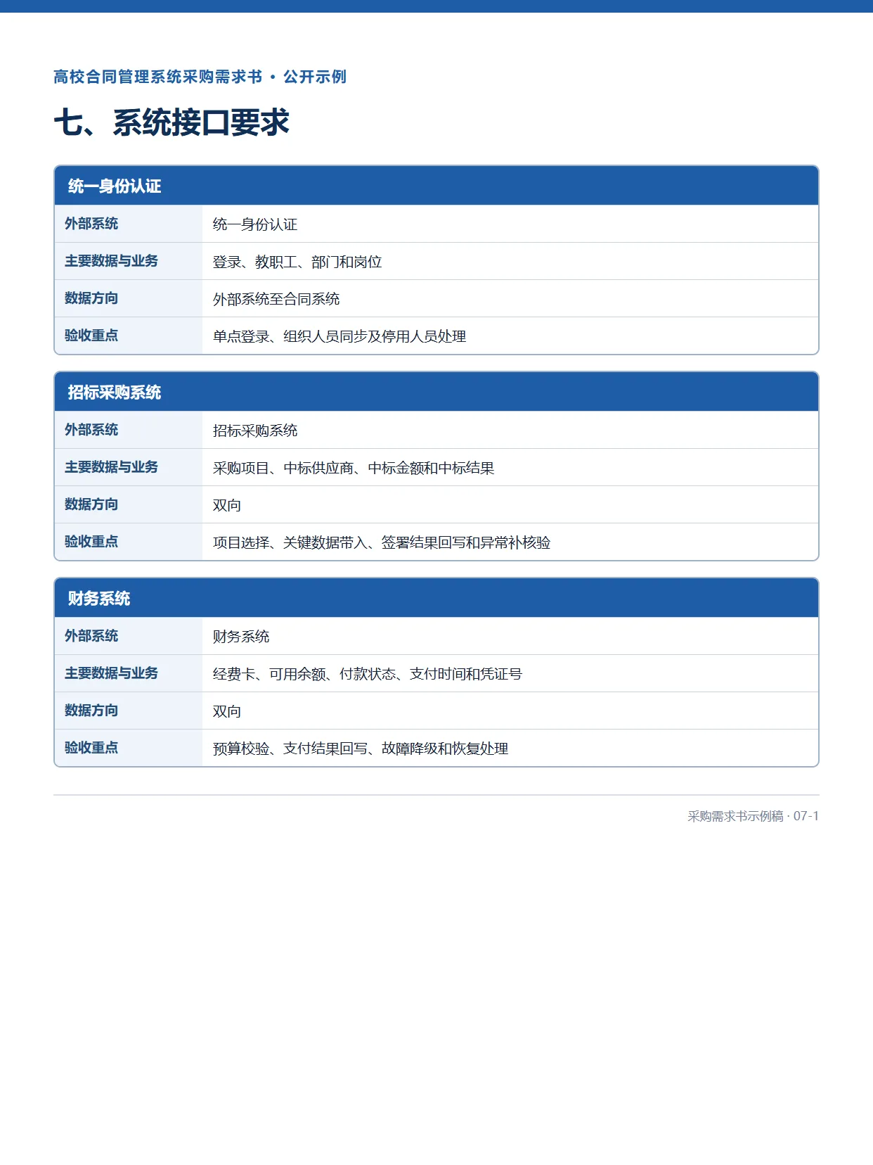07-1-高校合同管理系统采购需求书示例稿
