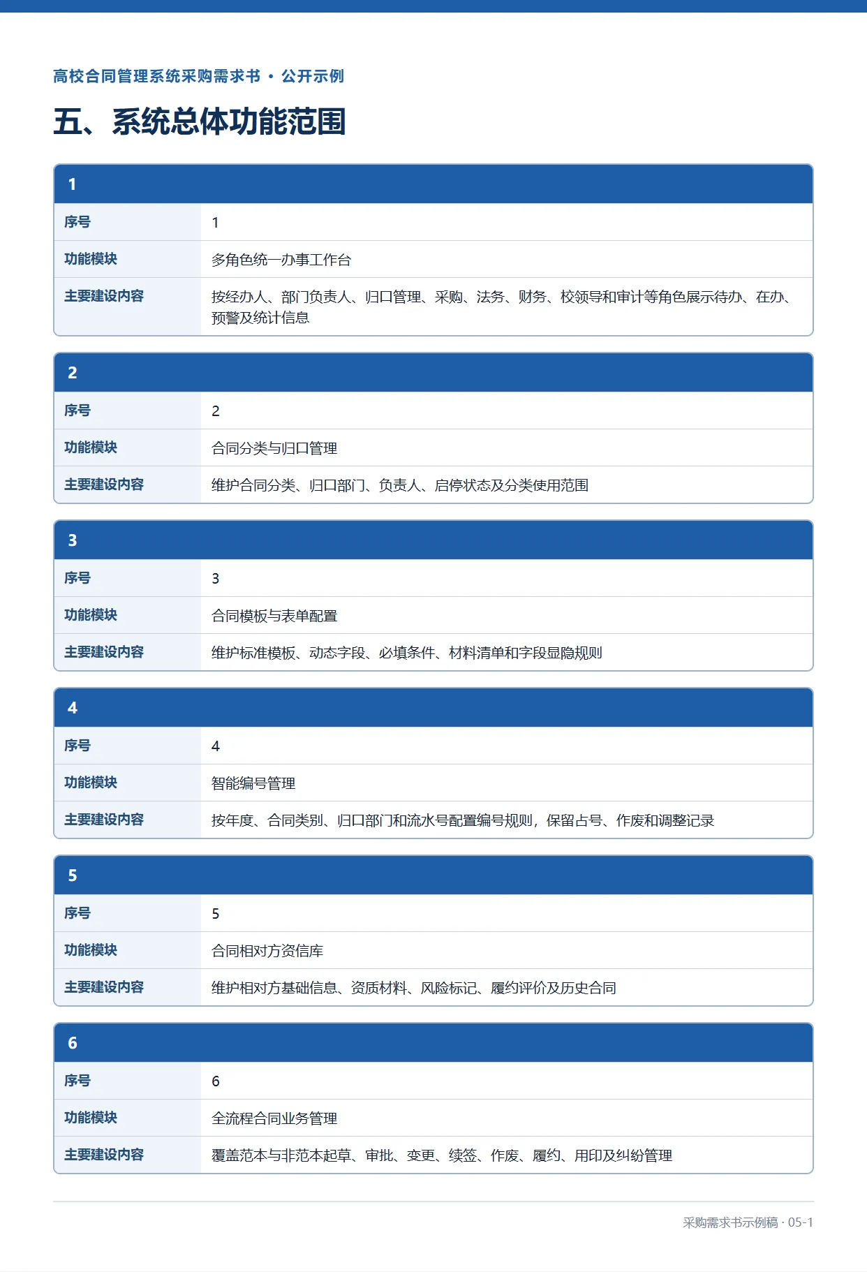 05-1-高校合同管理系统采购需求书示例稿