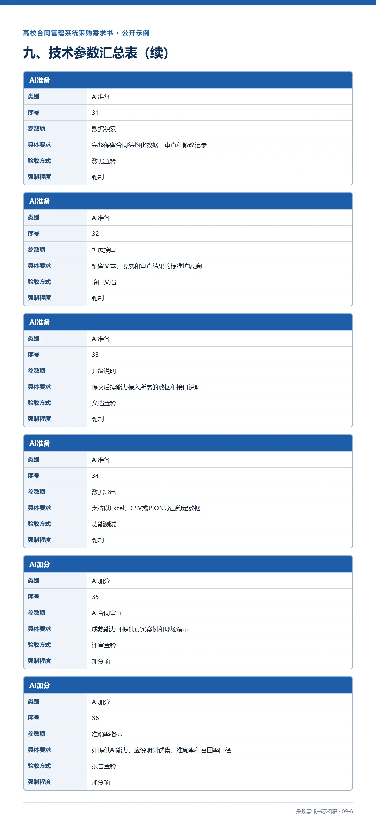 09-6-高校合同管理系统采购需求书示例稿