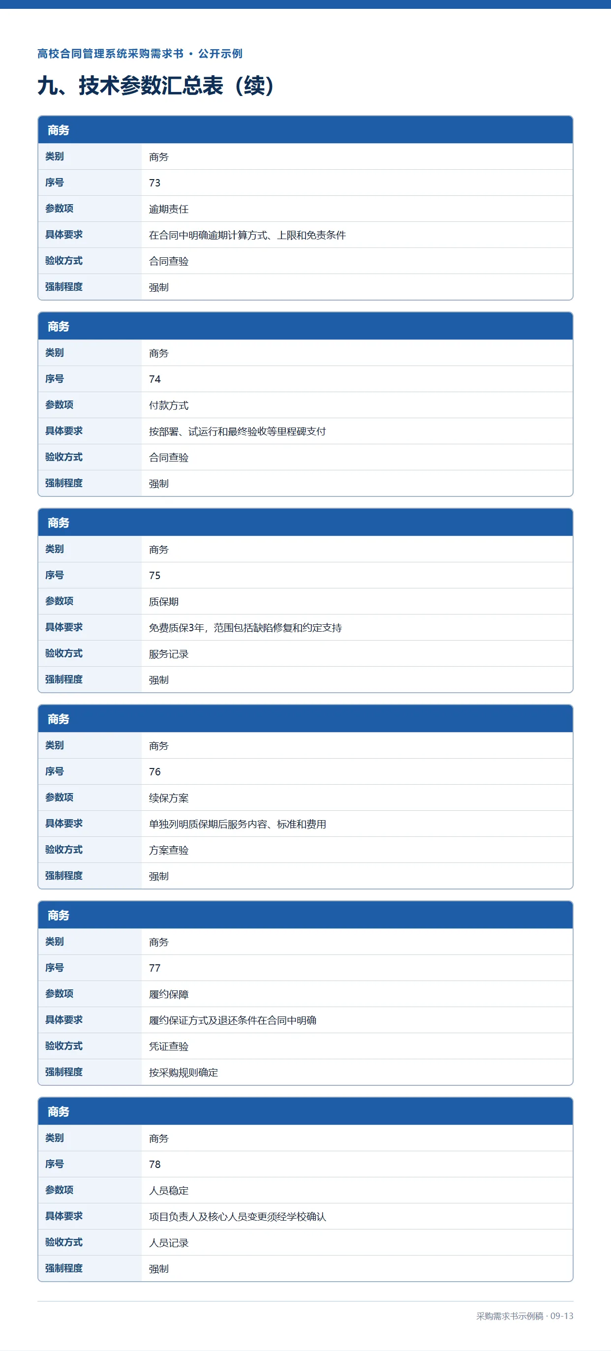09-13-高校合同管理系统采购需求书示例稿