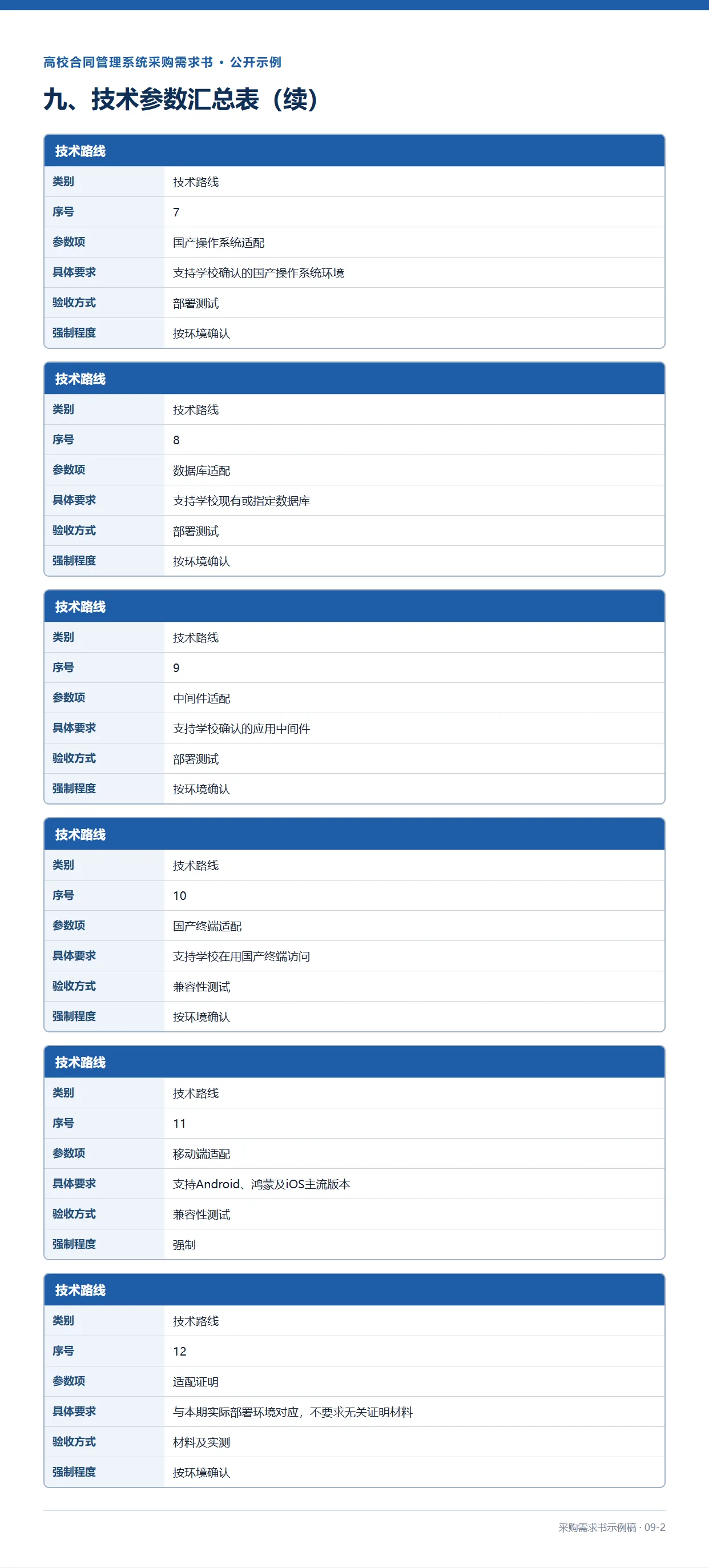 09-2-高校合同管理系统采购需求书示例稿